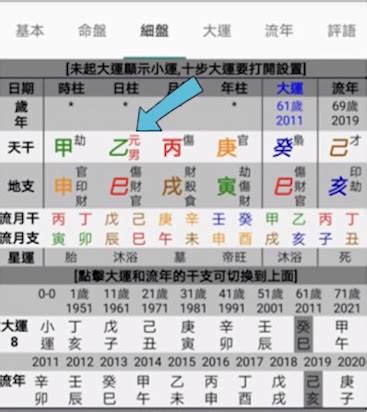 八字合盤怎麼看